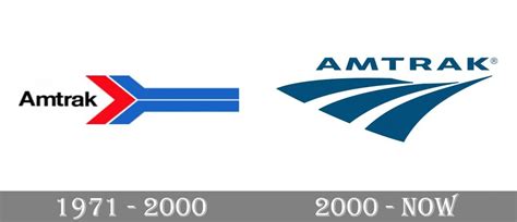 amtrak rwic meaning.